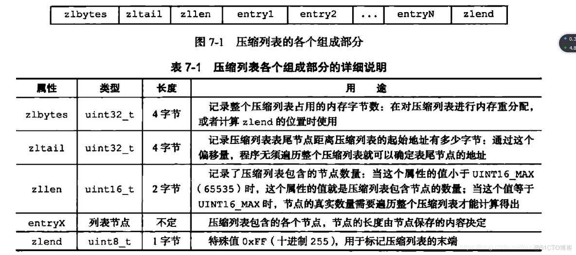 为什么redis要持久化 redis为什么存储速度快_高性能_04