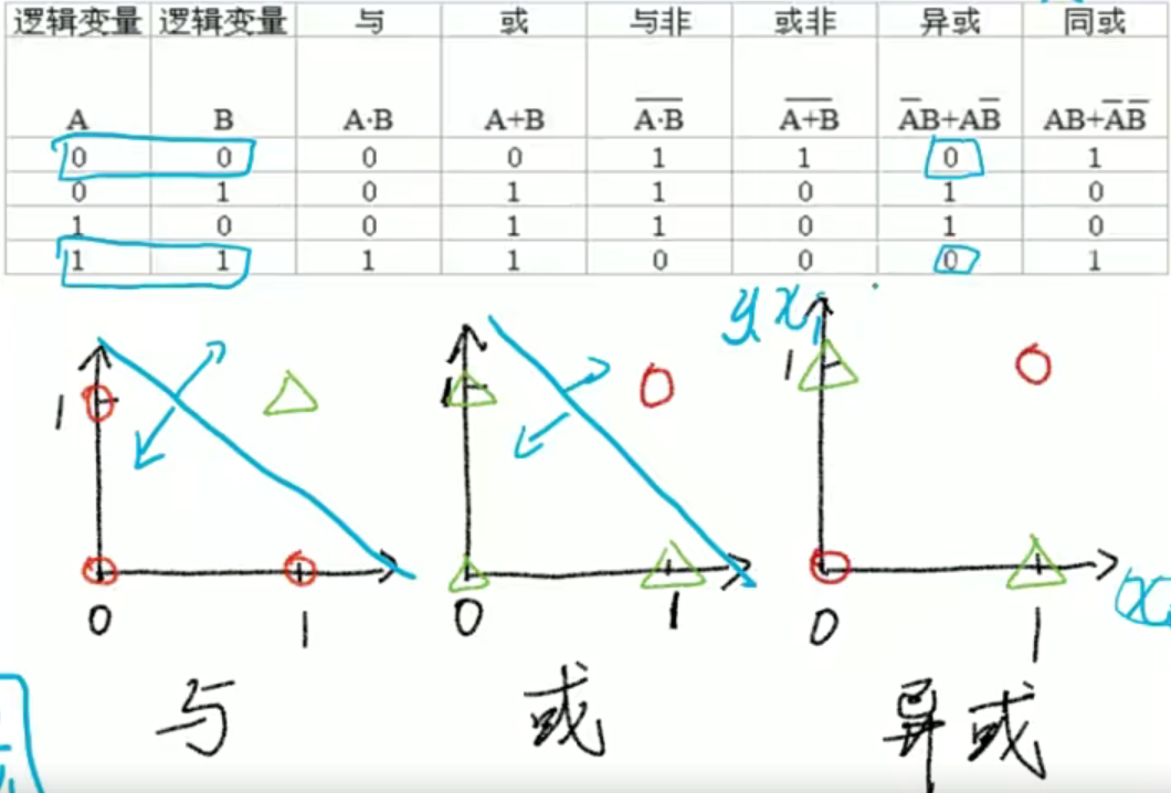 神经网络入门基础知识_损失函数_08