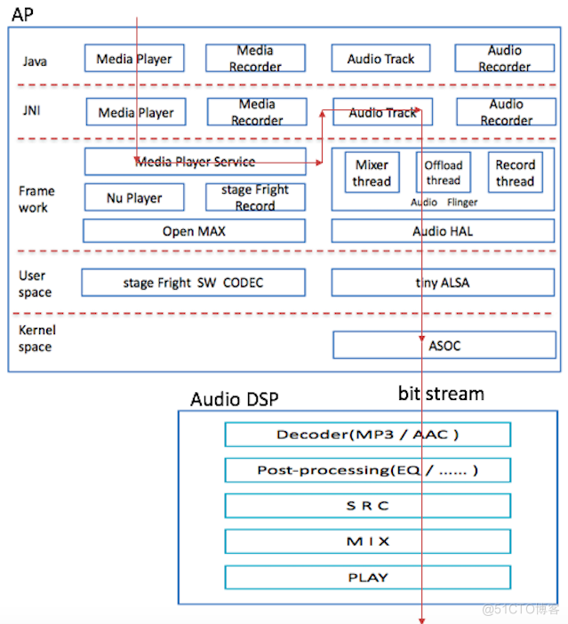 android 耳机音频输出 安卓音频输出模式_码流_02