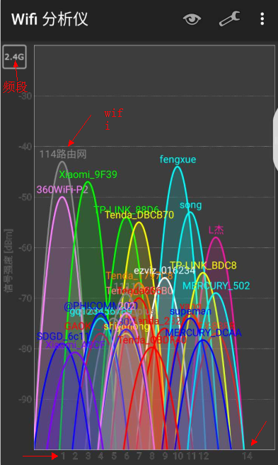 android 网络分析器 安卓wifi分析工具_无线怎么测试软件_02