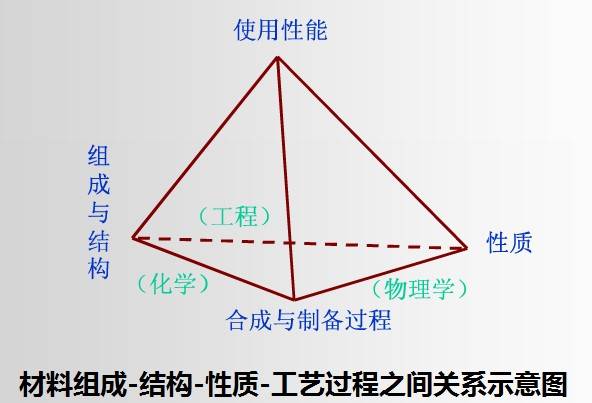 android 网络 超时 单晶材料屈服强度_数据