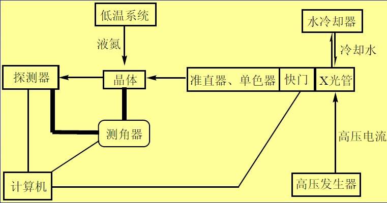 android 网络 超时 单晶材料屈服强度_android 网络 超时_02