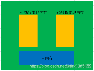 java volatile 看这一篇就够了_java