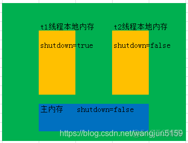 java volatile 看这一篇就够了_内存可见性_02