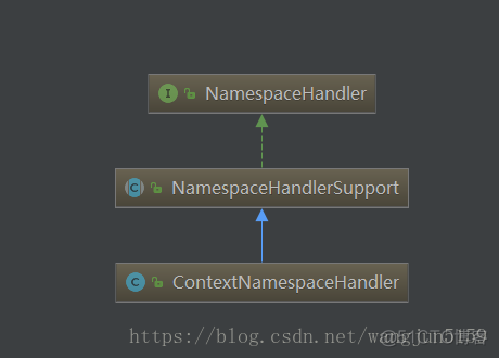 spring context:component-scan与context:annotation-config的区别_Source