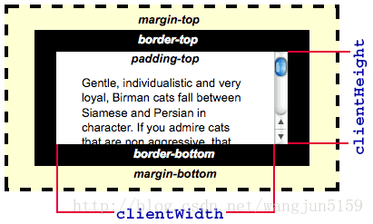 css clientheight、offsetheight、scrollheight详解_API