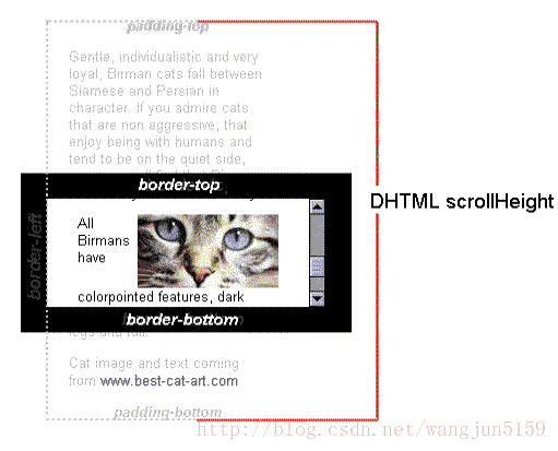 css clientheight、offsetheight、scrollheight详解_css_03