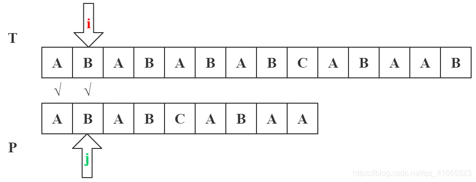 java匹配任意字符串 java实现字符串匹配_java匹配任意字符串_02