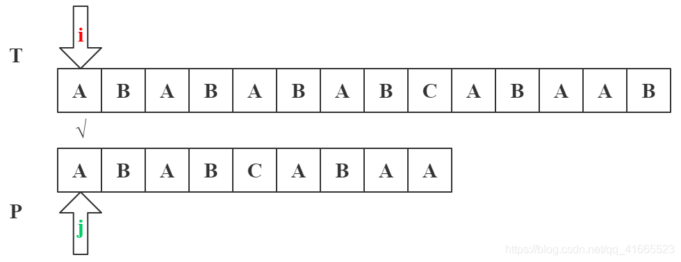 java匹配任意字符串 java实现字符串匹配_java