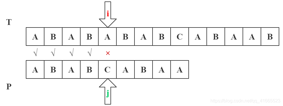 java匹配任意字符串 java实现字符串匹配_java_03