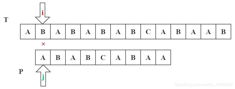 java匹配任意字符串 java实现字符串匹配_算法_04