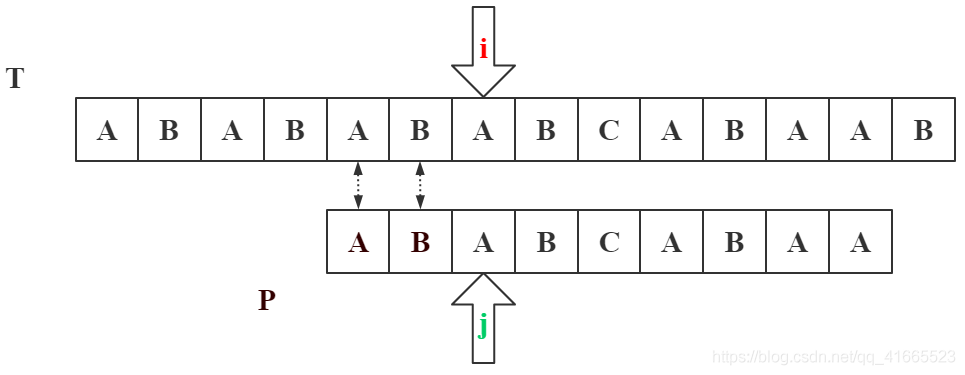 java匹配任意字符串 java实现字符串匹配_后缀_14