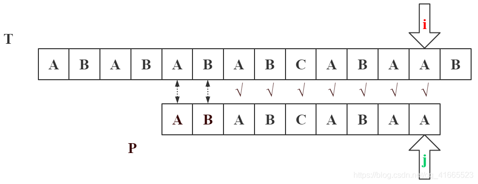 java匹配任意字符串 java实现字符串匹配_java_15