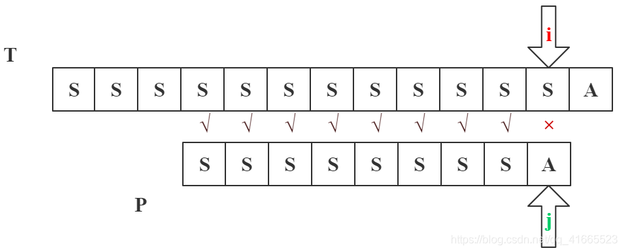 java匹配任意字符串 java实现字符串匹配_后缀_06