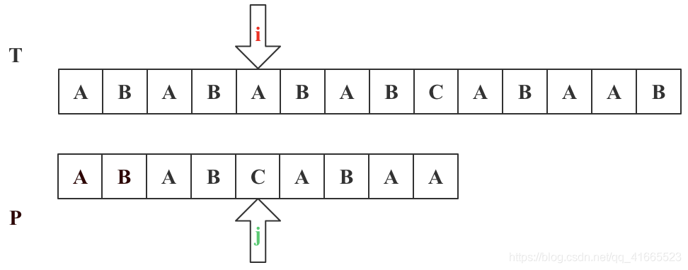 java匹配任意字符串 java实现字符串匹配_java_16