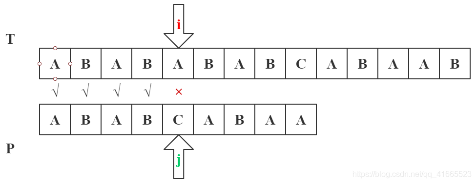 java匹配任意字符串 java实现字符串匹配_java_08