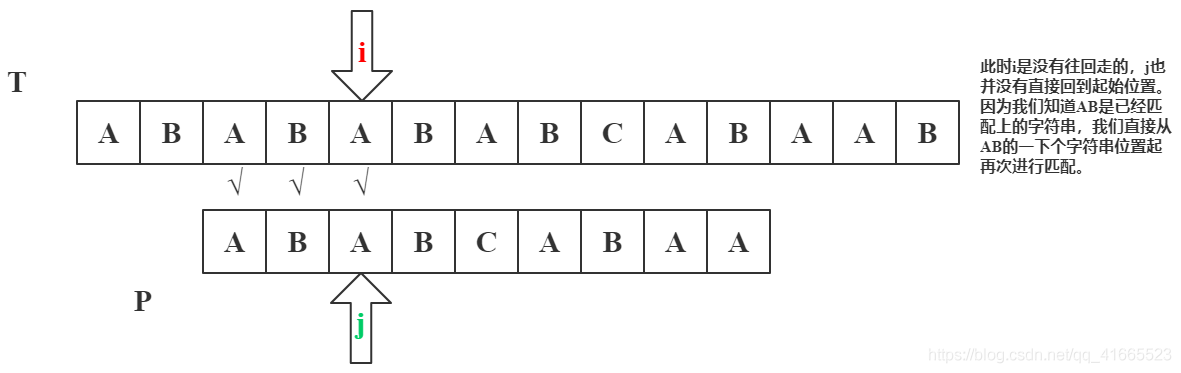 java匹配任意字符串 java实现字符串匹配_算法_09