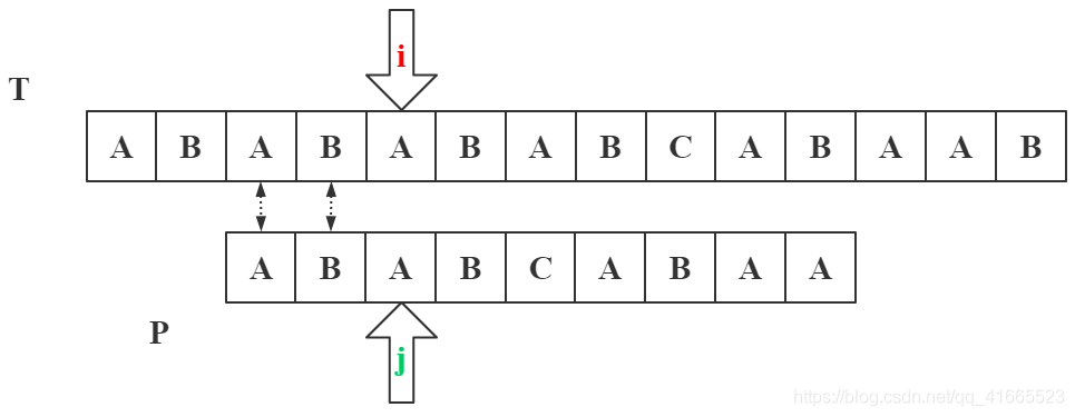 java匹配任意字符串 java实现字符串匹配_java_12