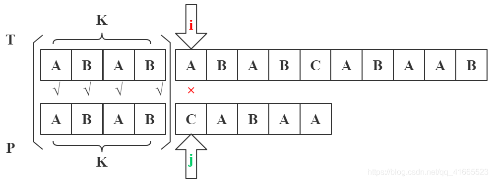 java匹配任意字符串 java实现字符串匹配_后缀_10