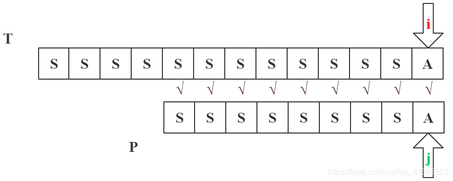 java匹配任意字符串 java实现字符串匹配_字符串_07