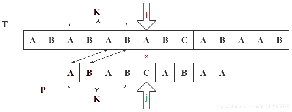 java匹配任意字符串 java实现字符串匹配_后缀_13