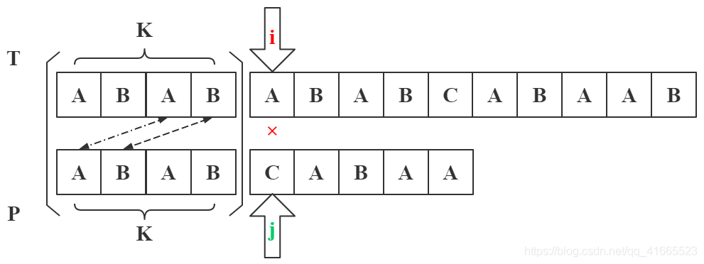 java匹配任意字符串 java实现字符串匹配_后缀_11