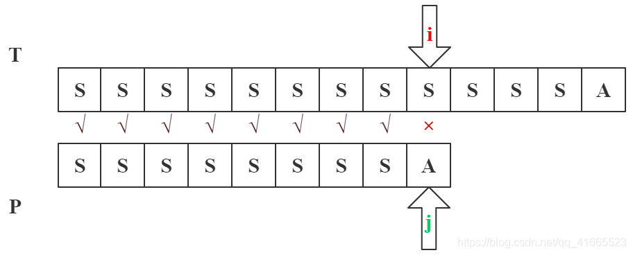 java匹配任意字符串 java实现字符串匹配_算法_05