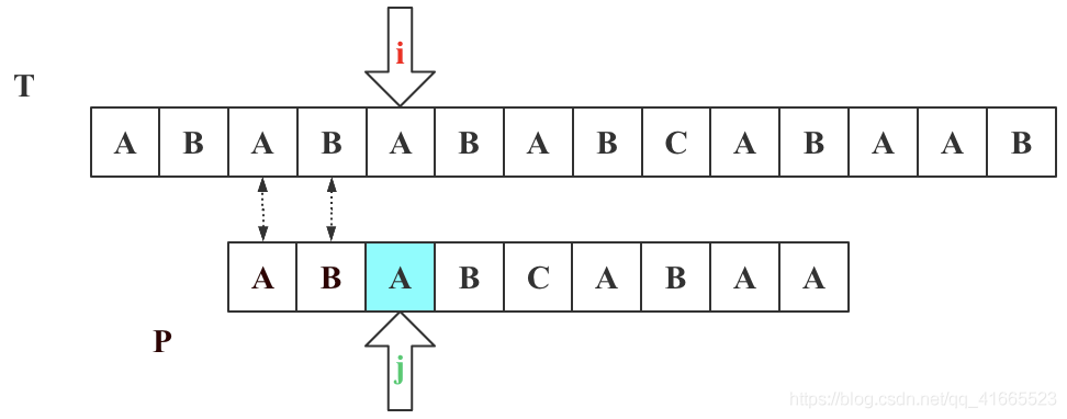 java匹配任意字符串 java实现字符串匹配_java匹配任意字符串_17