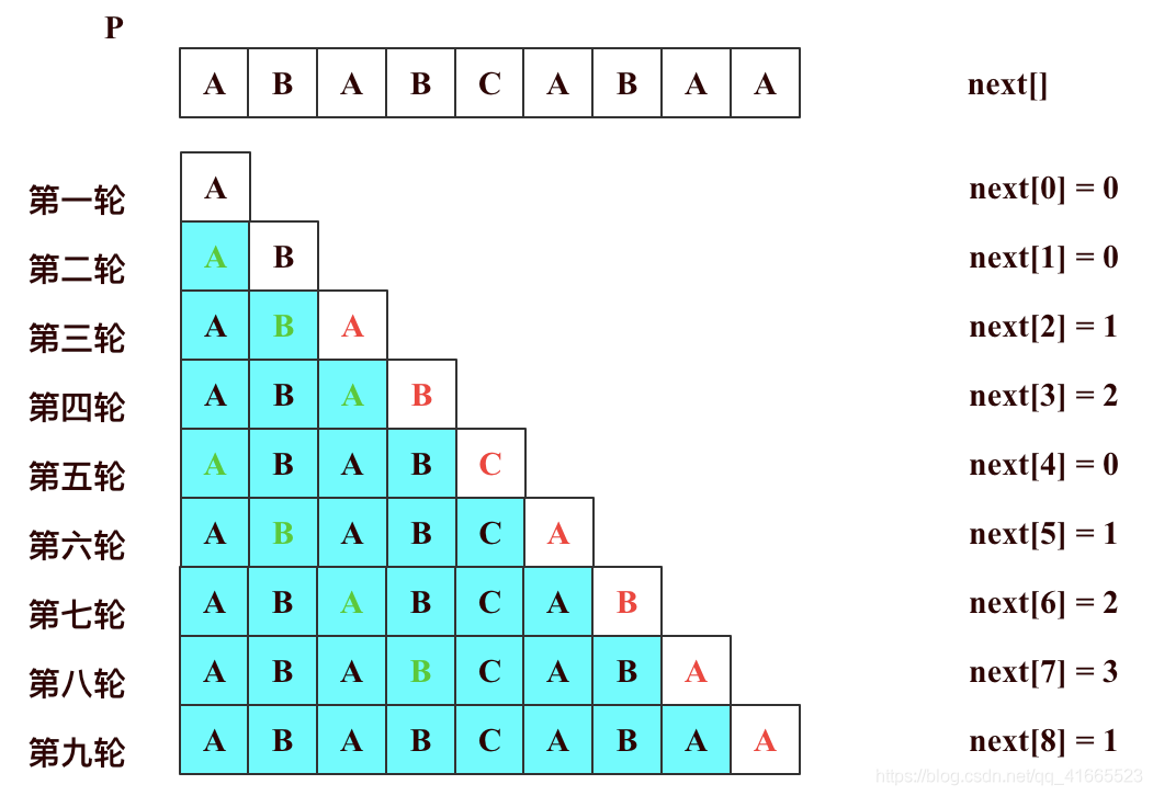 java匹配任意字符串 java实现字符串匹配_java_18