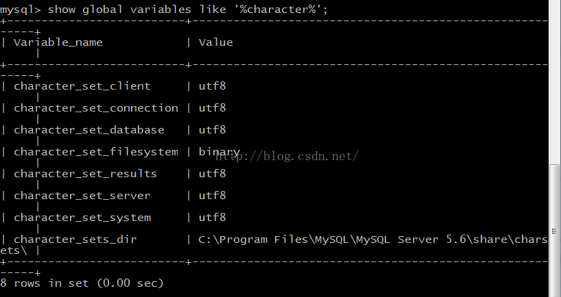 mysql 变量_默认值