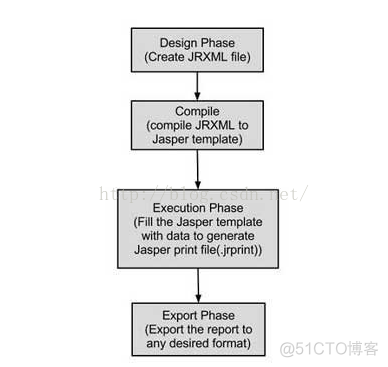 jasperreport 导出excel xlsx格式、word docx格式_导出excel