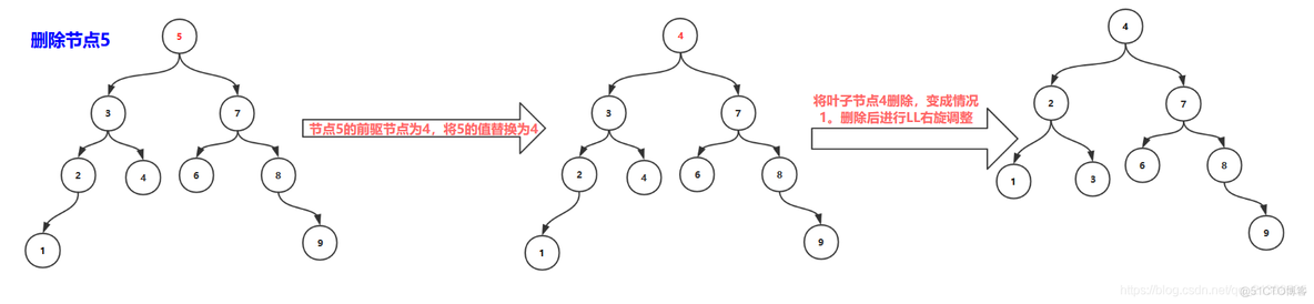 java avl树删除 avl树删除节点_java avl树删除_10