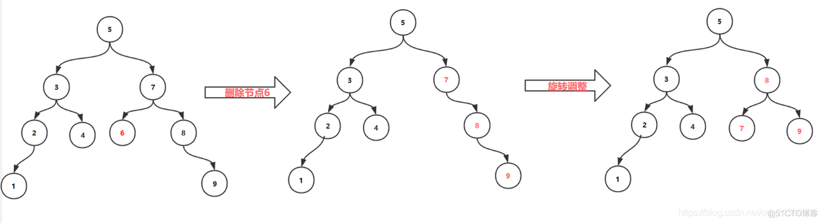 java avl树删除 avl树删除节点_子节点_05