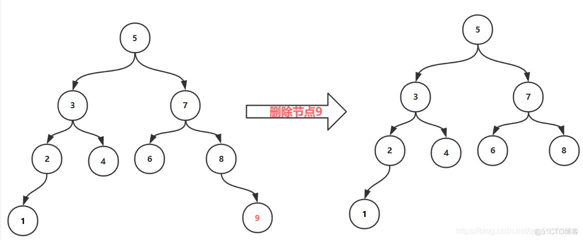 java avl树删除 avl树删除节点_删除节点_03