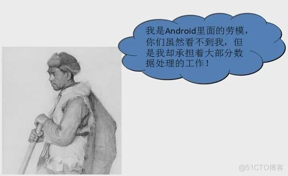 android 组件开发配置文件统一 安卓开发常用组件_android系统_02