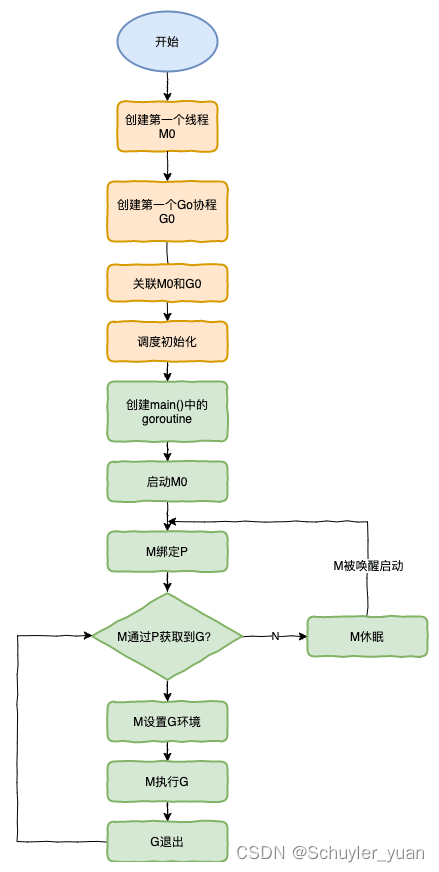 android 线程调度框架 线程调度模型_android 线程调度框架_03