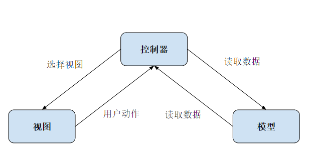 如何用Python搭建监控平台_Python_04