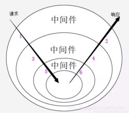 nodejs 游戏架构 nodejs游戏服务端框架_中间件