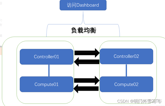 ansible 安装 docker ansible安装openstack_Ansible