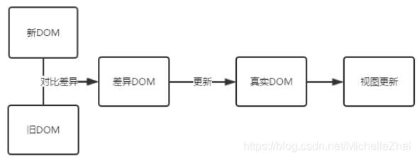 react java 后端渲染 react页面渲染_复杂度_02