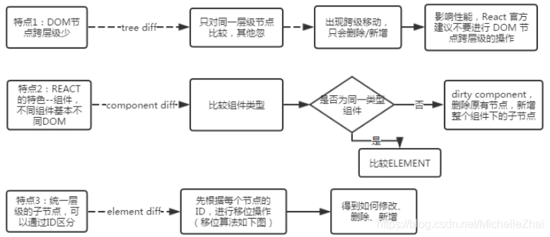 react java 后端渲染 react页面渲染_react java 后端渲染_03