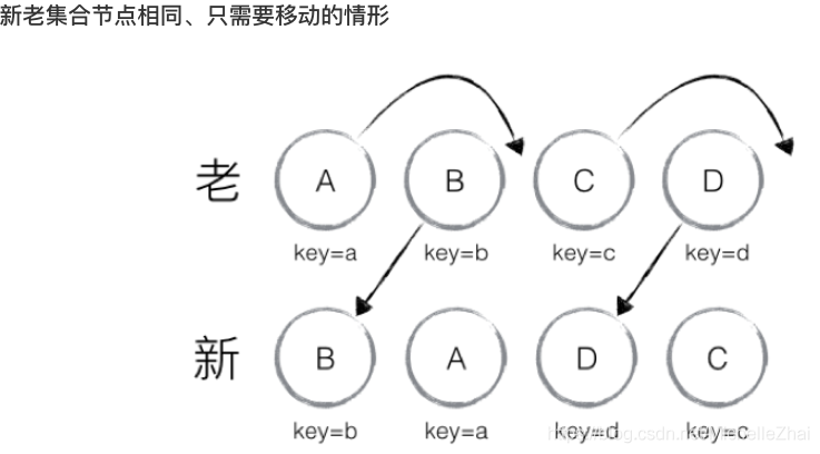 react java 后端渲染 react页面渲染_复杂度_04