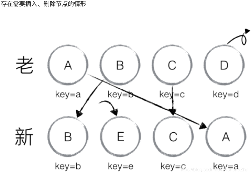 react java 后端渲染 react页面渲染_react_05