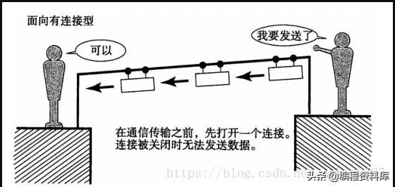 android 接收服务器udp android udp 收发例子_android udp 收发例子_02