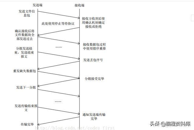 android 接收服务器udp android udp 收发例子_udp接受_04