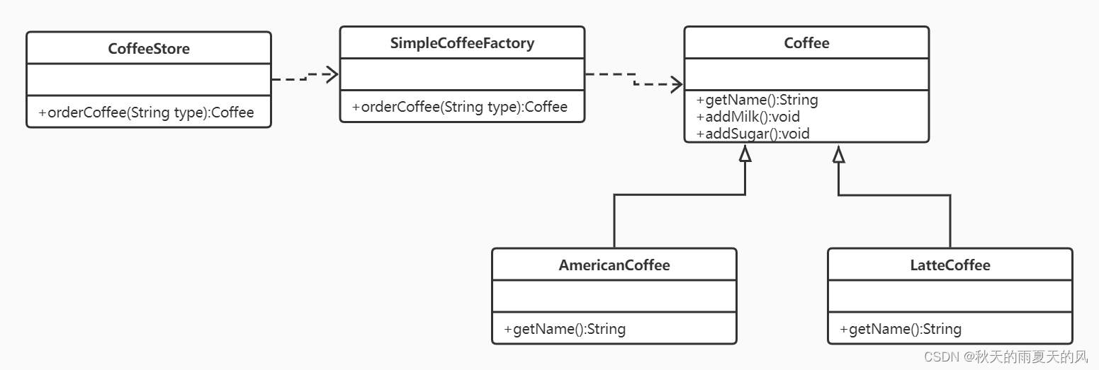 java是什么咖啡 java latte咖啡_ide_02