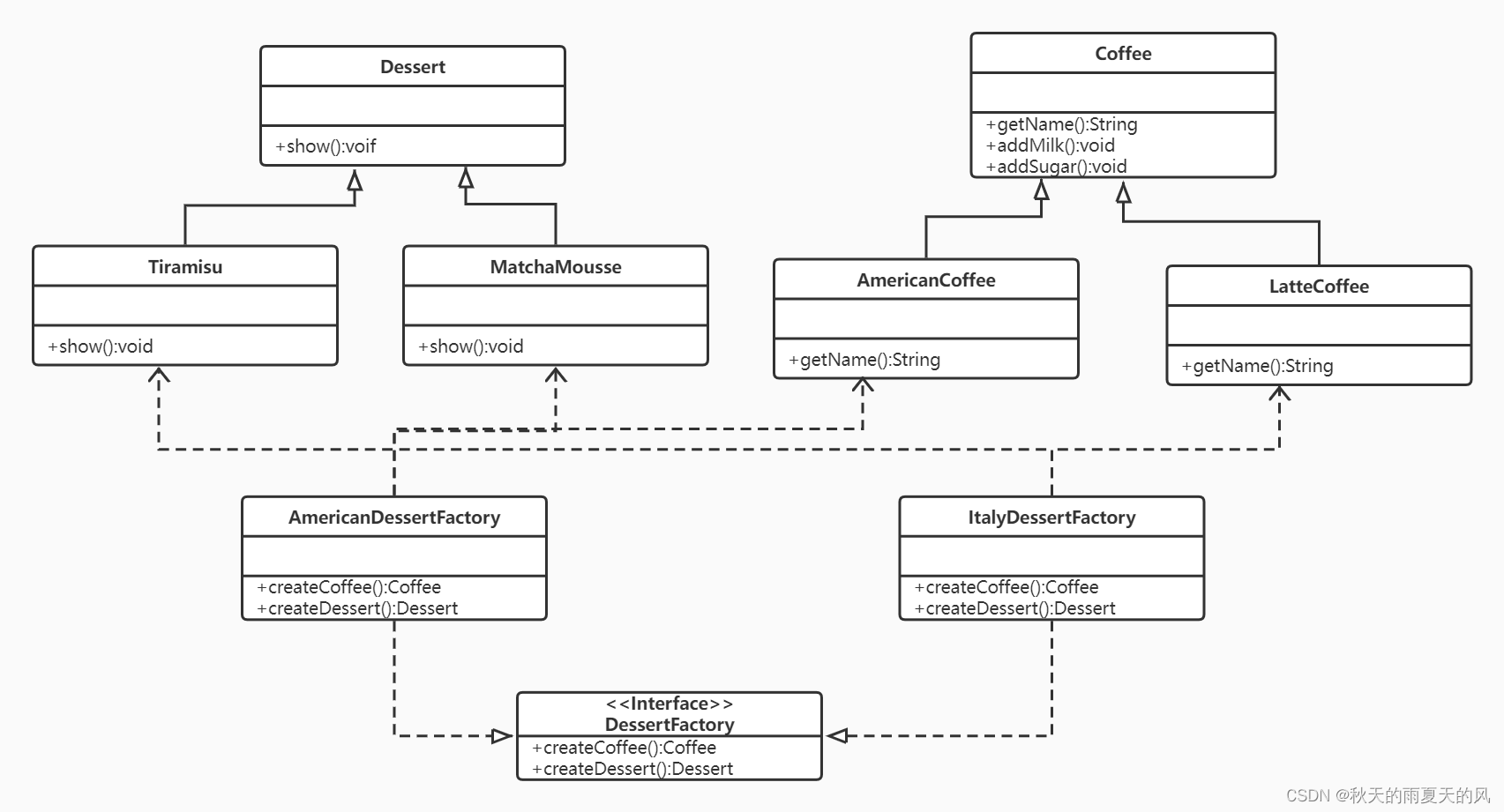 java是什么咖啡 java latte咖啡_ide_04