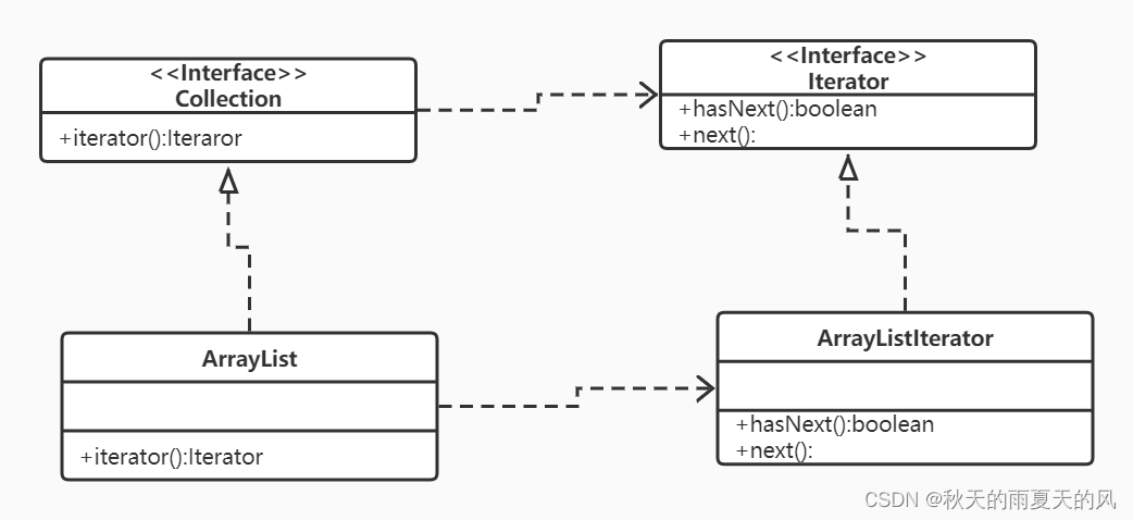 java是什么咖啡 java latte咖啡_java_05