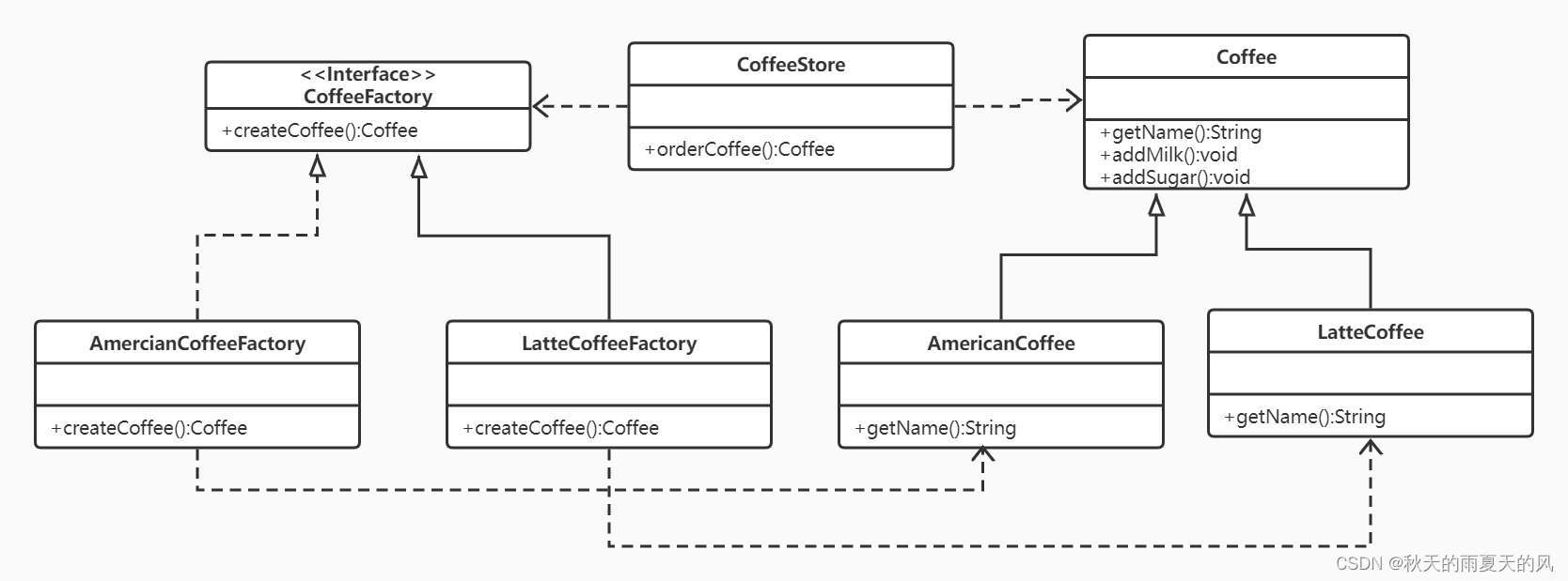 java是什么咖啡 java latte咖啡_设计模式_03