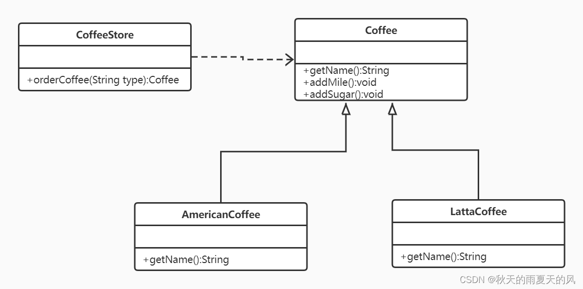 java是什么咖啡 java latte咖啡_设计模式